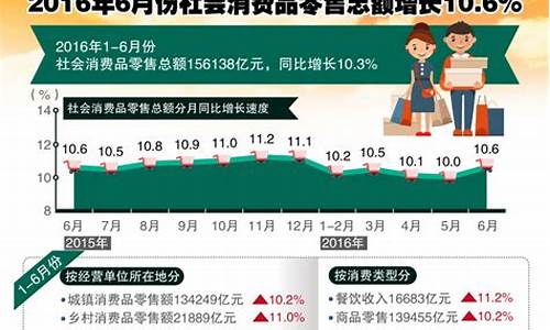 2016年6月8日油价_2016年6月份油价