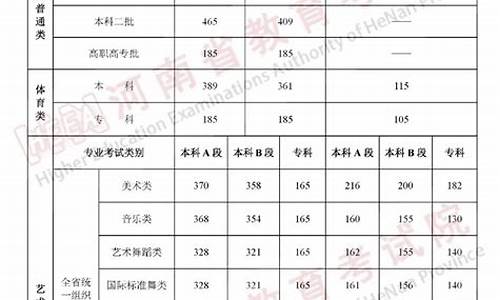 2016年高考几月份,2016年6月高考时间