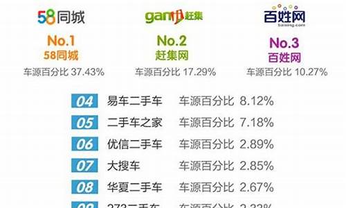 2016年二手车销量-2016年二手车价格