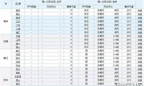 2016年南通6月份气温_南通2021年6月天气