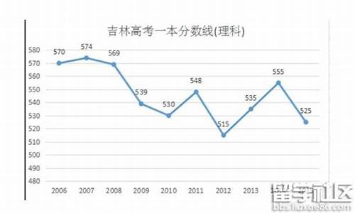 2016年吉林高考理综,2016年吉林省高考分数线理科