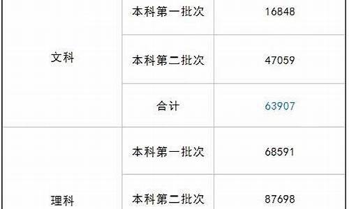 2016年四川省高考-2016年四川高考成绩