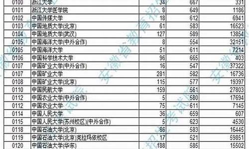 2016年安徽高考多少人_安徽省2016年高考喜报