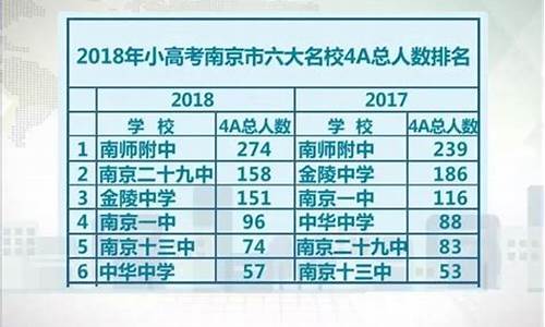 2016年高考成绩查询系统入口-2016年小高考成绩