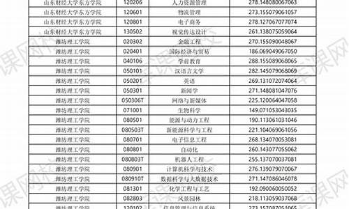 2016年山东高考专科_2016年山东省高考分数线是多少