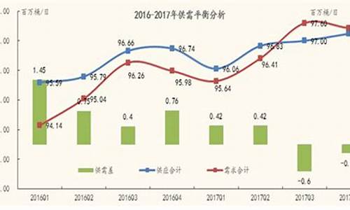 2021年布伦特油价_2016年布伦特油价