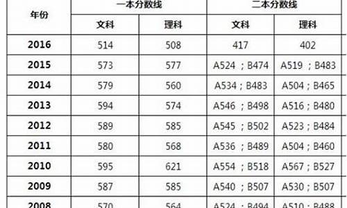 2016年广东高考各科平均分_2016年广东高考均分