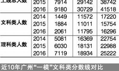 2016年广州高考人数_2016广东高考录取率