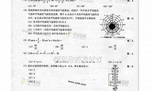 2016年广西高考理综-2016广西高考理综状元