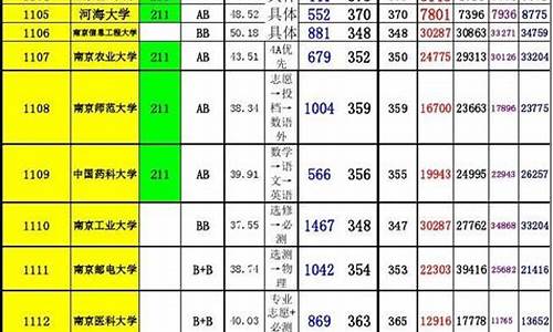 2016年江苏高考政策出台_2016年江苏高考政策