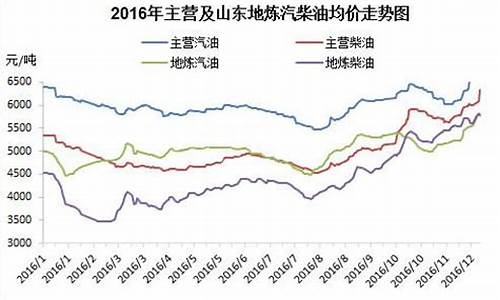 2019年汽柴油价格_2016年汽柴油价