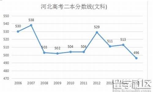 2016年河北省高考时间,2016年河北高考试卷