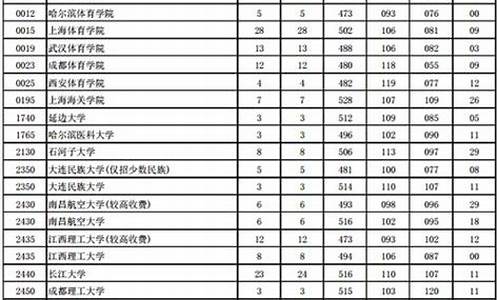 2016年河南省高考成绩,2016年河南省高考成绩查询入口