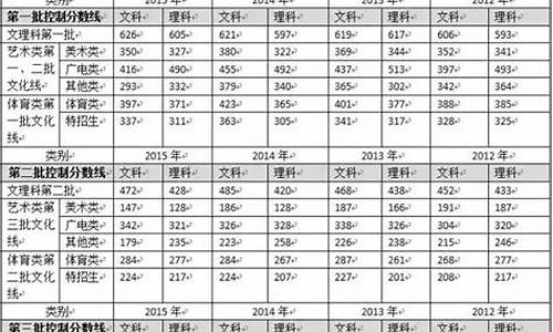 2016年浙江高考二批线,2016年浙江高考第二批分段表