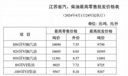 2016年淮安油价_江苏淮安今日油价