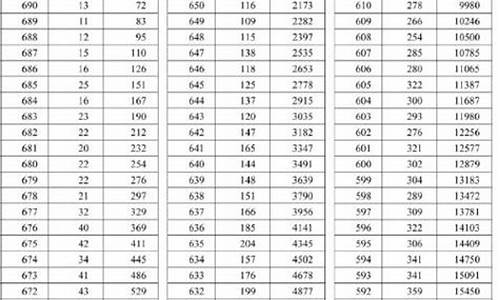 湖北省2016年高考分数线是多少,2016年湖北省高考人数