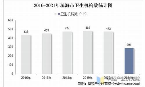 2016年琼海1月份天气_琼海2020年