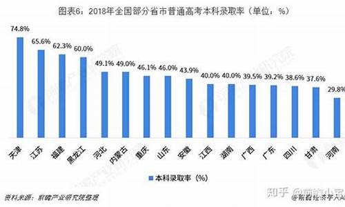 中国2016年高考录取人数,2016年的高考录取人数