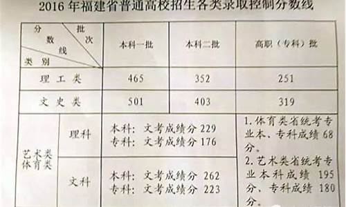 福建省2016年高考理科人数_2016年福建理科高考人数