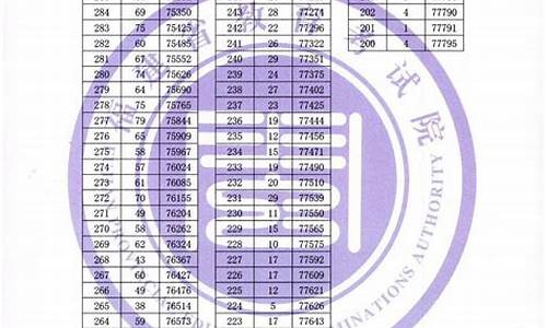 2016年福建省高考分数排名_2016年福建高考成绩