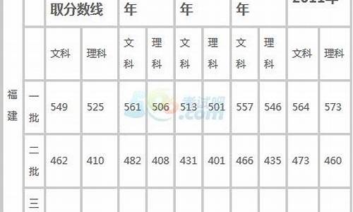 2016年福建高考数学,2016福建高考文科数学平均分