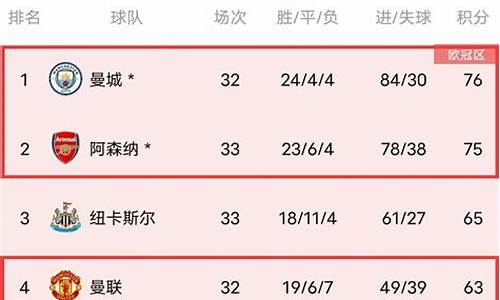 2016年英超联赛排名_2016赛季英超冠军