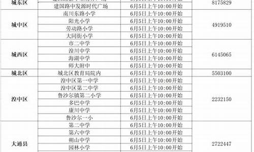 2016年西宁高考时间_2020年西宁高考