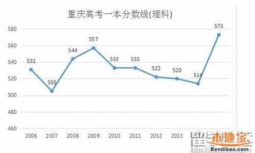 2016年重庆高考一分段表_2016年重庆高考一分段