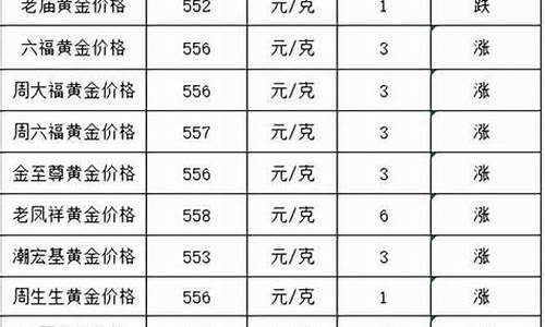 2016年金价最高是多少钱一克_2016年金价最低多少