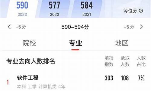 2016年高考590分是什么水平_2016年高考590