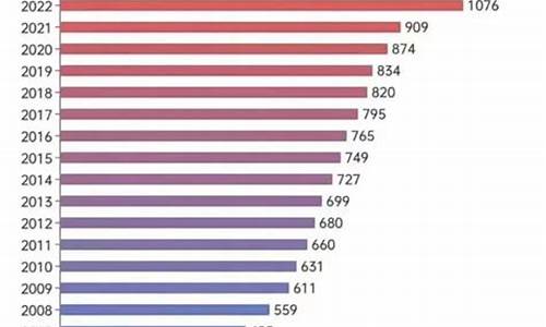 2016年高考人数多少人,大学录取率,2016年高考人数多少