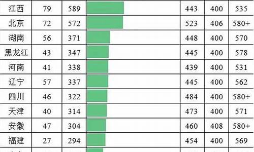 2016年高考人数是多少-2016年高考人数是多少人