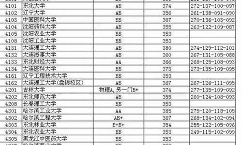 2016年高考信息-2016高考成绩查询系统