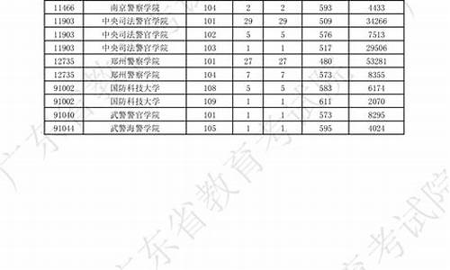 2016年高考军检线_2016年军检标准