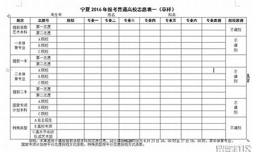 2016年高考填报志愿表格-2016年高考填报志愿表