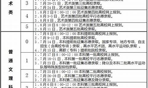 2016年高考安徽省,2016年高考安徽省600分以上