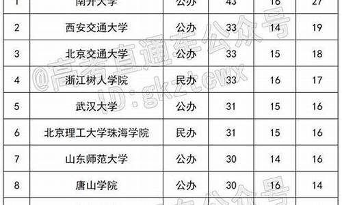 2016年高考年龄_2016年高考几岁