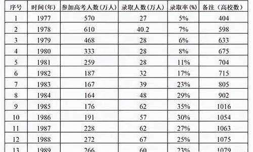 16年高考人数-2016年高考年龄最大