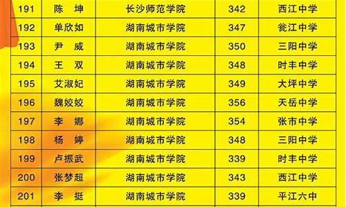 2016年高考录取分数线福建-2016年福建高考本科分数线