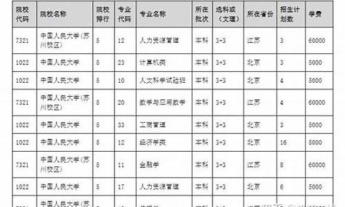 2017年高考扩招_2016年高考扩招