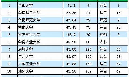 2016广东高考成绩-2016年高考排名广东