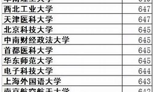 2016高考投档线_2016年高考提档线