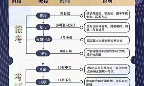 2016年高考流程_2016 高考时间