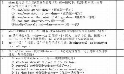 2016年高考英语时间,2016年高考英语试题及答案