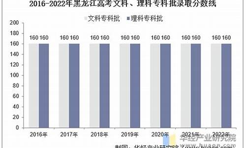 2016年黑龙江高考状元裴钰_2016年黑龙江高考状元