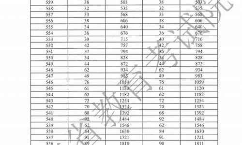 2016广东高考分数线段_2016广东高考一分一段