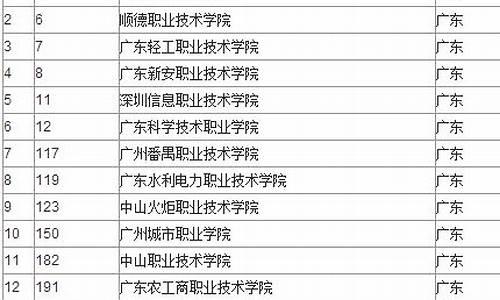 2016广东高考专科分数,2016广东高考录取分数线表