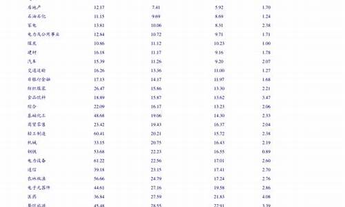 2016广东高考分数公布-2016广东高考录取分数线一览表