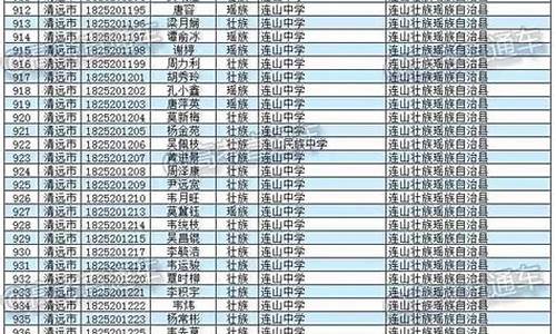 2016广东省高考分数-2016广东高考加分