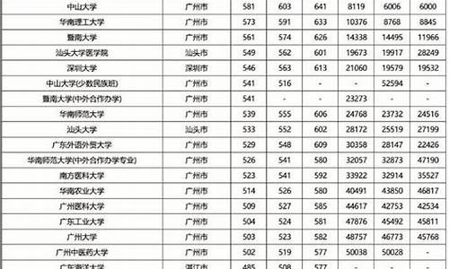 2016广东省高考分数_2016广东高考录取